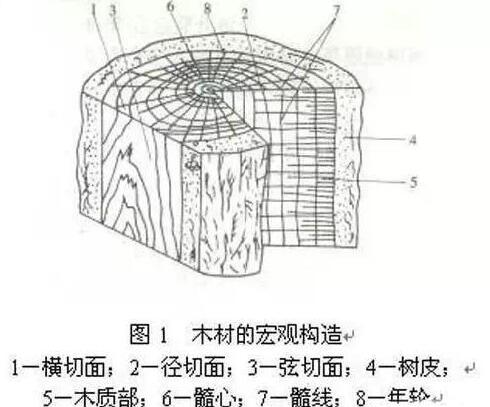 榆木家具开裂维修处理